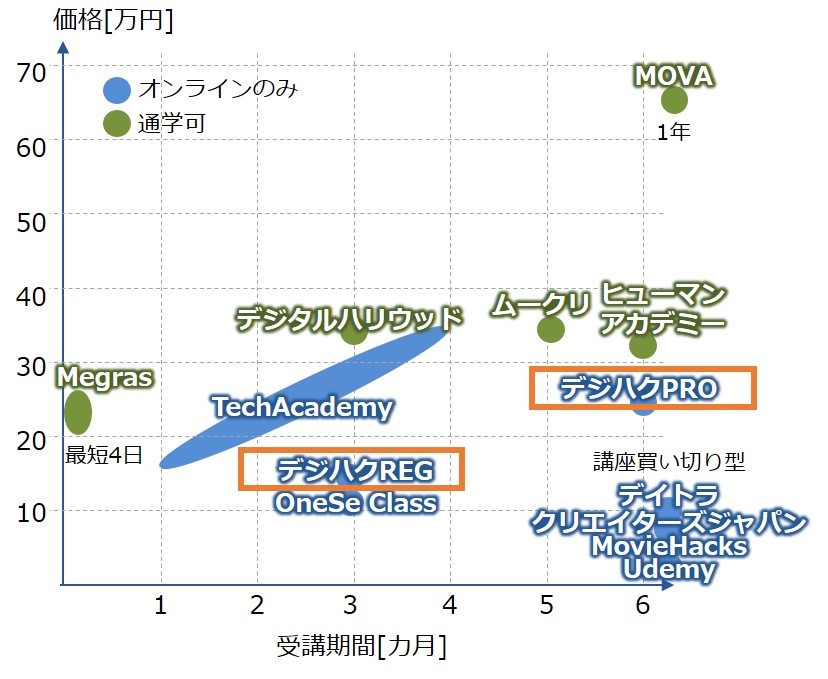 デジハク価格比較