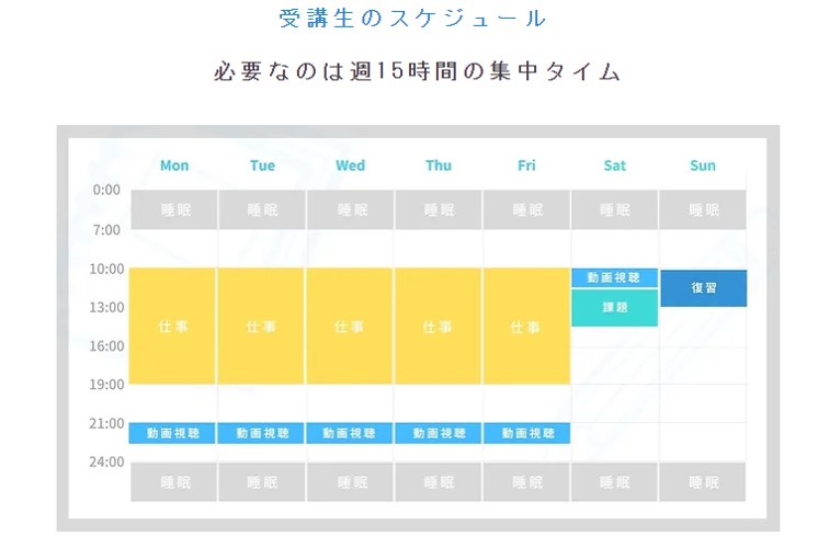 マーケプラススケジュール