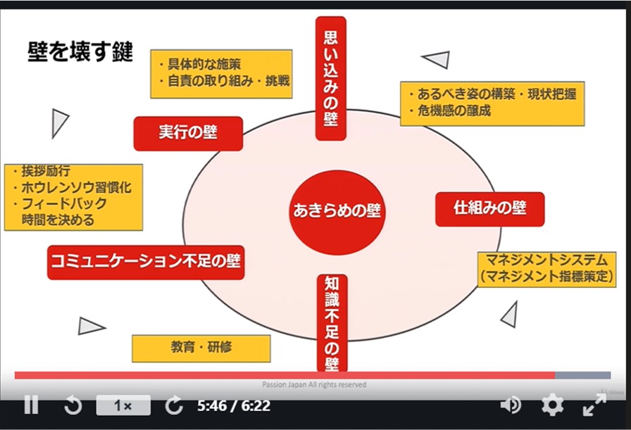 Udemyの講座のキャプチャ