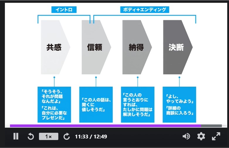 Udemyプレゼンテーション講座