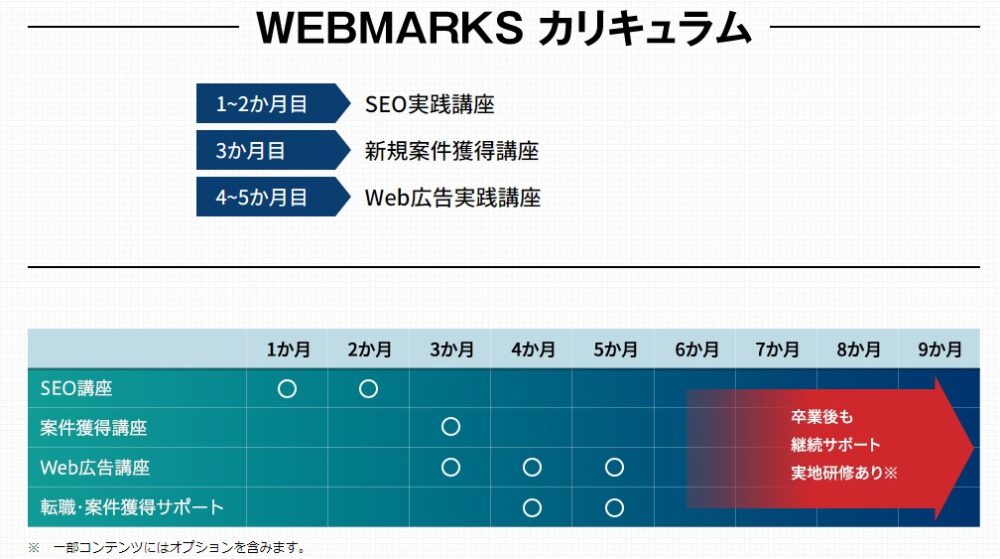 WEBMARKSのカリキュラム